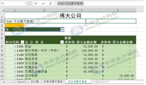 Excel實(shí)操技能：用Eexcel編制試算平衡表！