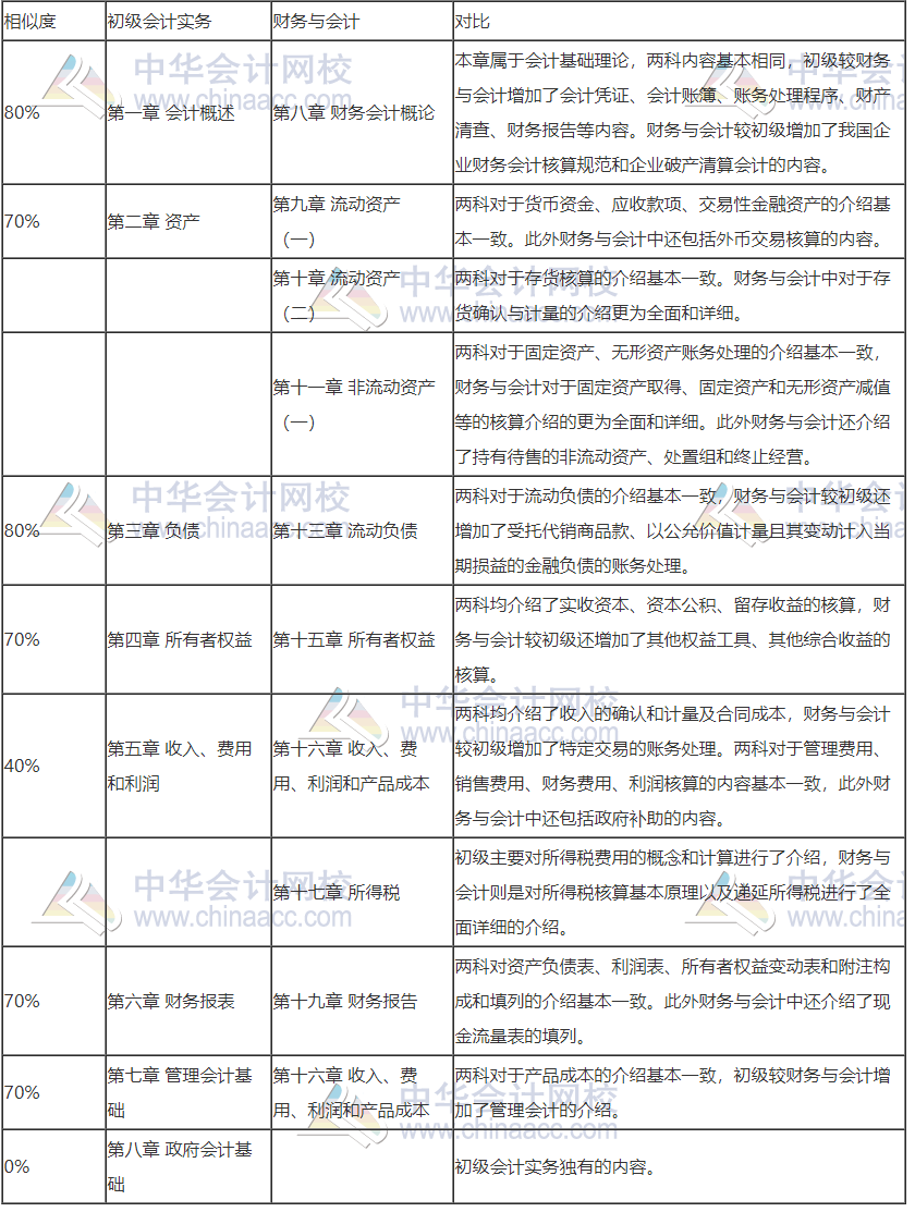 初級轉戰(zhàn)稅務師 努力永不停歇！