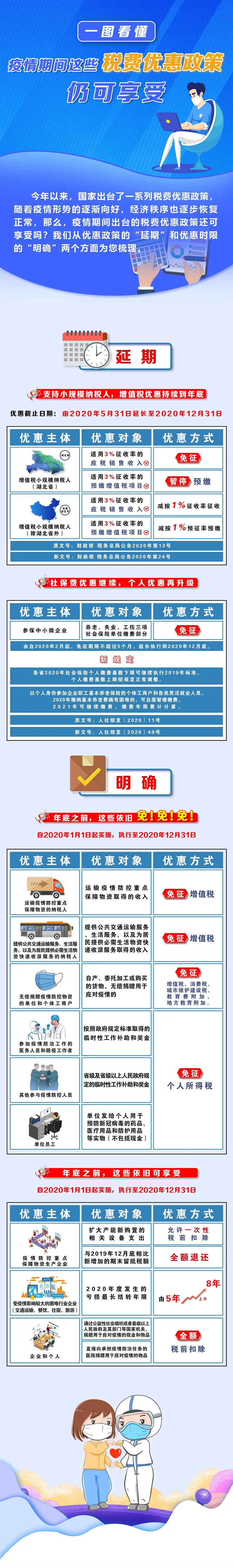 一圖看懂：疫情期間出臺(tái)的這些稅費(fèi)優(yōu)惠政策仍可享受