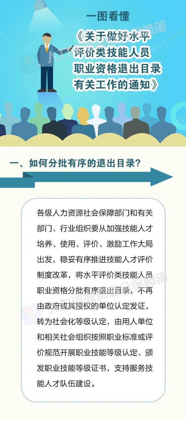 這批職業(yè)資格即將分步取消！怎么做？時間如何安排？