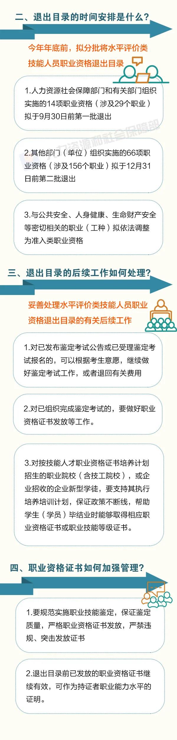 這批職業(yè)資格即將分步取消！怎么做？時間如何安排？