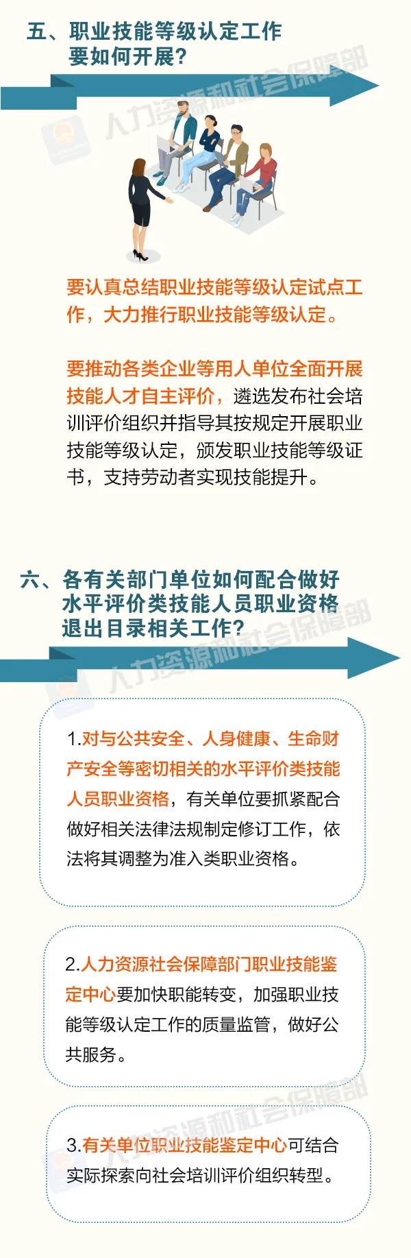 這批職業(yè)資格即將分步取消！怎么做？時間如何安排？