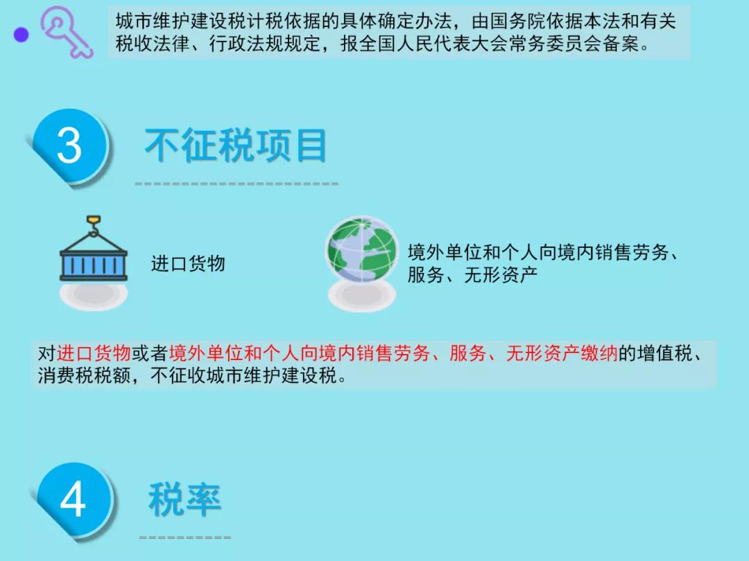 城市維護建設稅法有哪些要點？一圖速懂