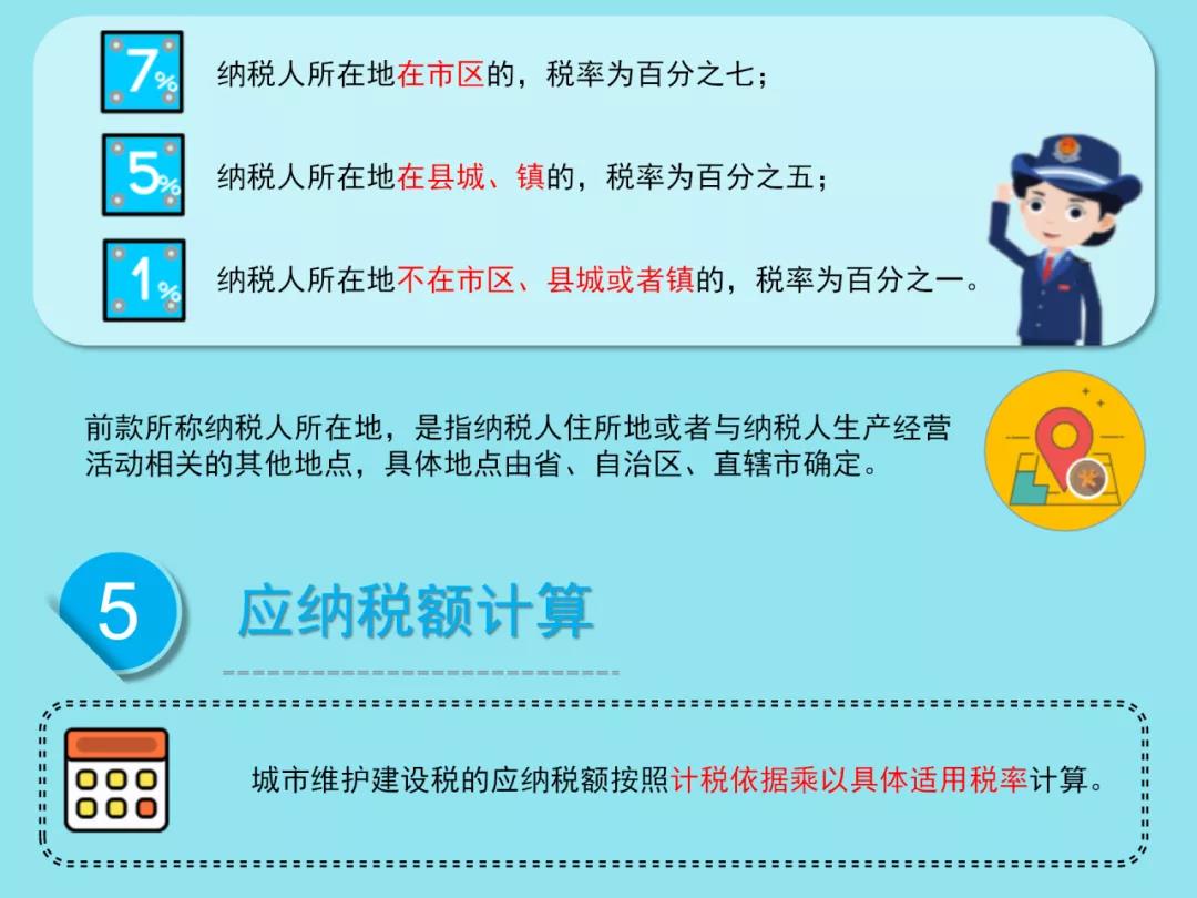 城市維護建設稅法有哪些要點？一圖速懂