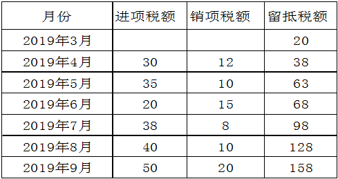 正保會計網(wǎng)校