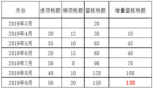 正保會計網(wǎng)校