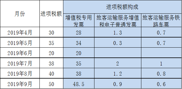 正保會計網(wǎng)校