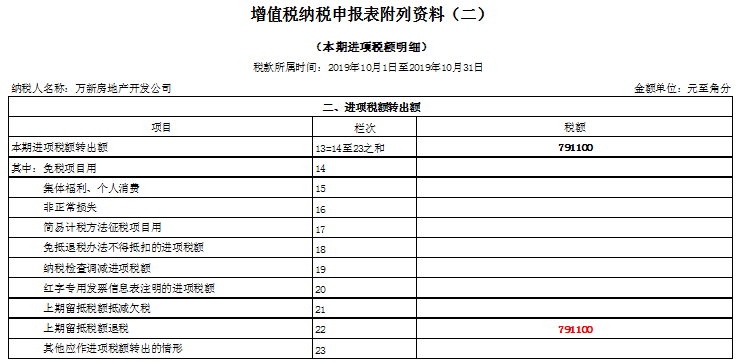 正保會計網(wǎng)校