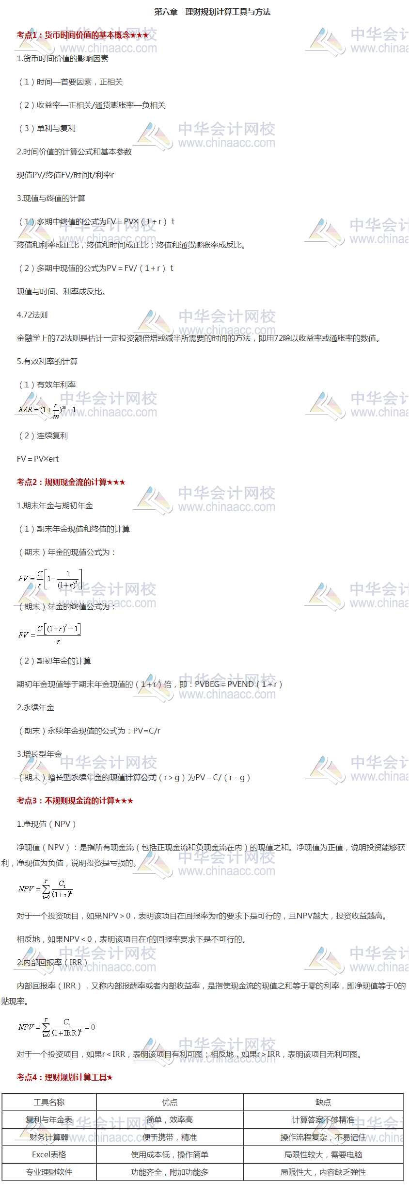 銀行初級《個人理財》高頻考點(diǎn)第六章 必看！