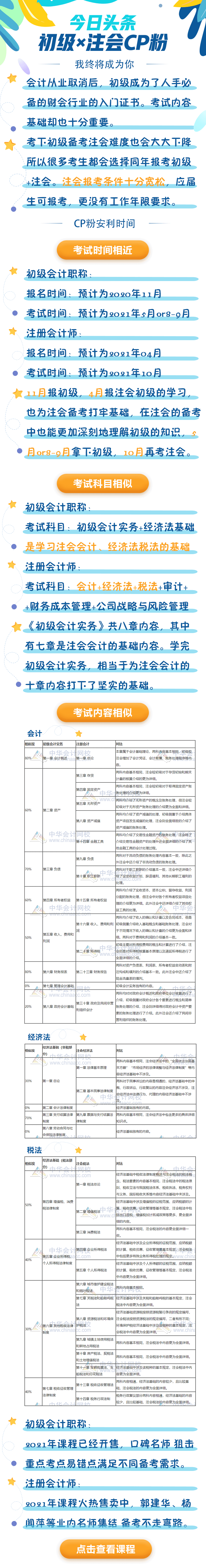 考完初級會計職稱 裸考注冊會計師考試能考多少分？