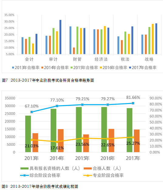 CPA考試真有大小年一說嗎？那2020年是什么情況??！