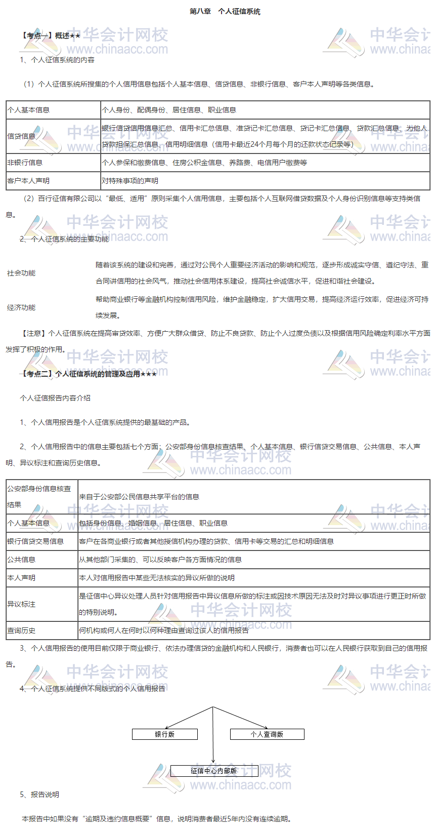 銀行初級(jí)《個(gè)人貸款》第八章高頻考點(diǎn) 火速收藏！