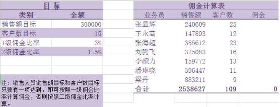 必備技能：學(xué)會(huì)這個(gè)Excel函數(shù)，提高80%工作效率不再加班！