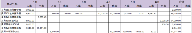 必備技能：學(xué)會(huì)這個(gè)Excel函數(shù)，提高80%工作效率不再加班！