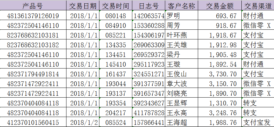 必備技能：學(xué)會(huì)這個(gè)Excel函數(shù)，提高80%工作效率不再加班！