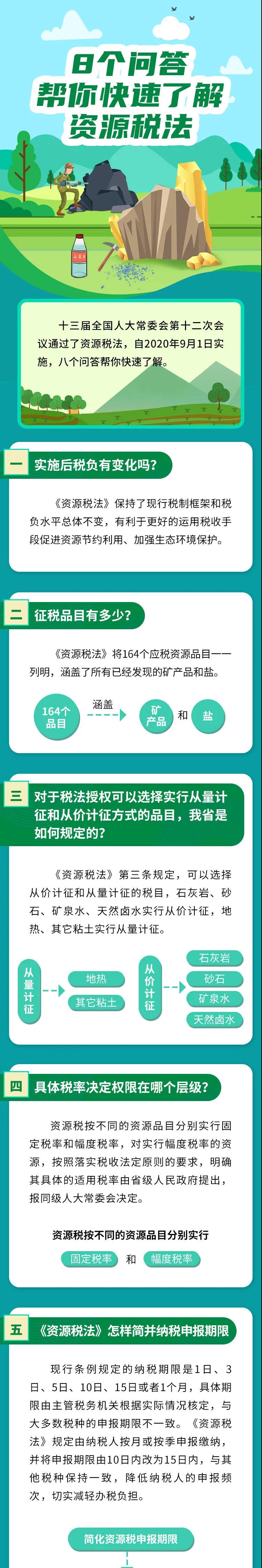 熱點解析：資源稅法施行，8個問答幫你快速了解