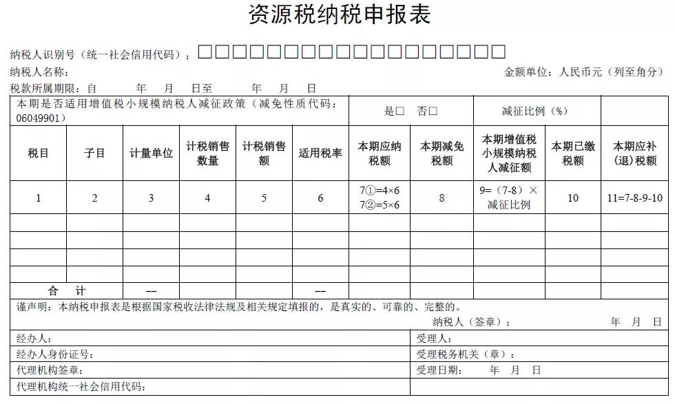 申報馬上要用！資源稅納稅申報表修訂