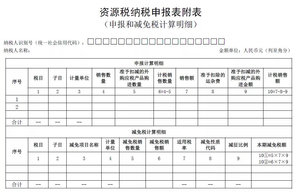 申報馬上要用！資源稅納稅申報表修訂