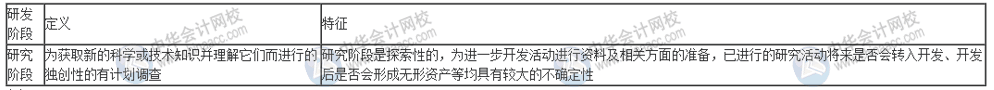 什么樣的研發(fā)活動(dòng)可以進(jìn)行費(fèi)用加計(jì)扣除？