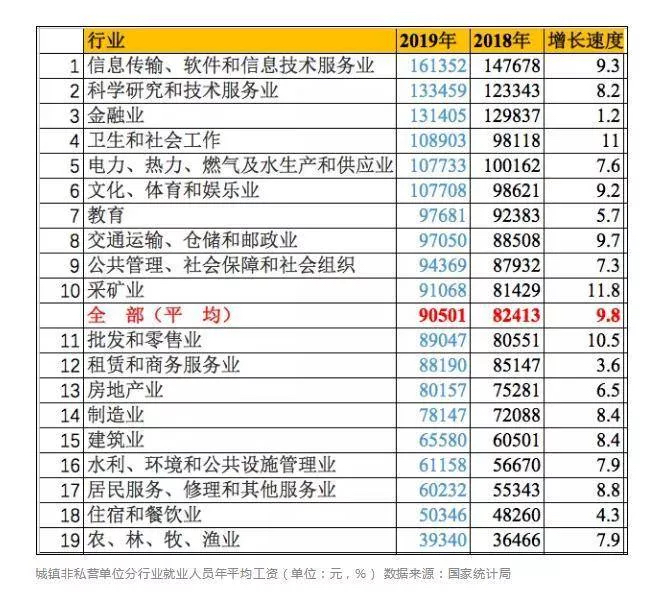 金融行業(yè)人人高薪？真實(shí)收入到底怎么樣？