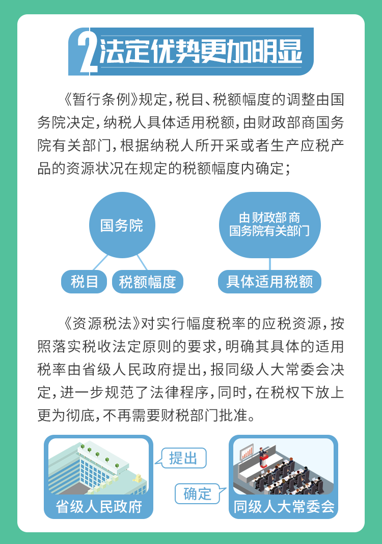 9月1日資源稅法“上新”，五大看點(diǎn)帶你了解