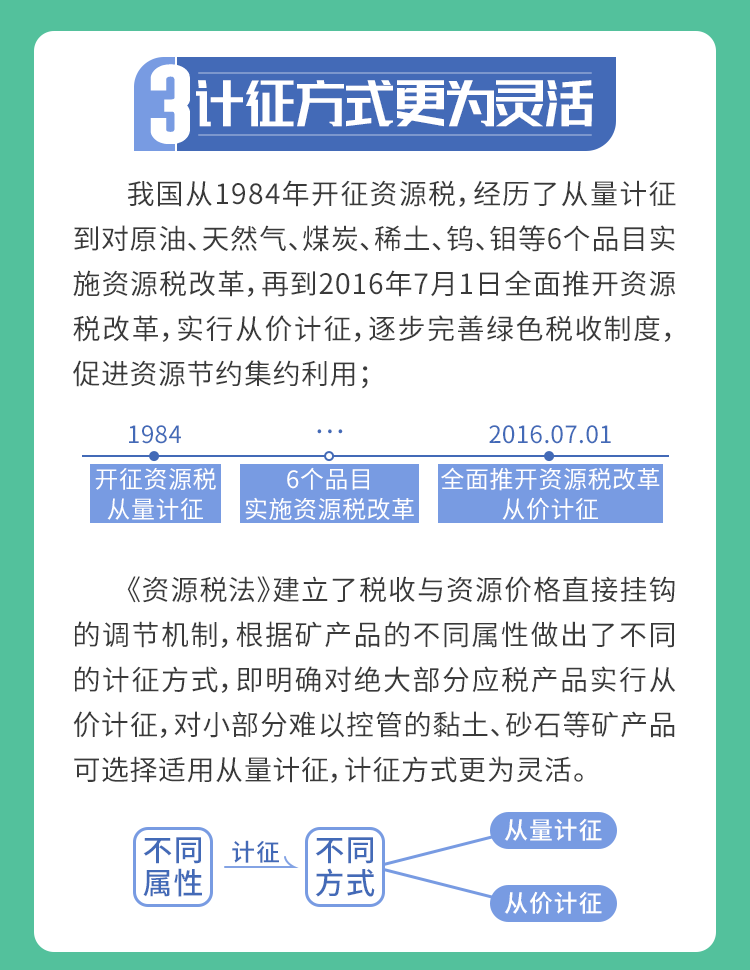 9月1日資源稅法“上新”，五大看點(diǎn)帶你了解