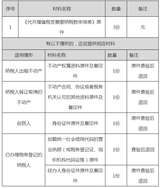 正保會計網(wǎng)校