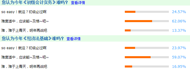 據(jù)說今年初級會計考試比較難？初級經(jīng)濟(jì)師考試難度會增加嗎？