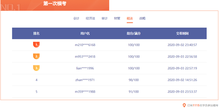 注會(huì)?？寂琶迅?！你在第幾位？