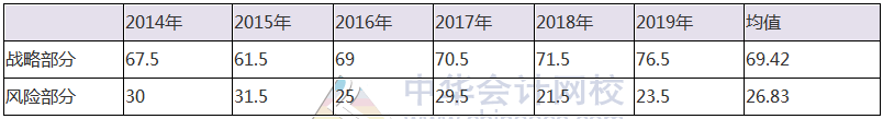 注會(huì)?？寂琶迅?！你在第幾位？