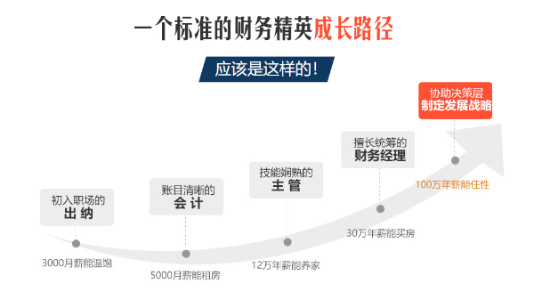 CMA、CPA和ACCA哪個證書好？前景如何？