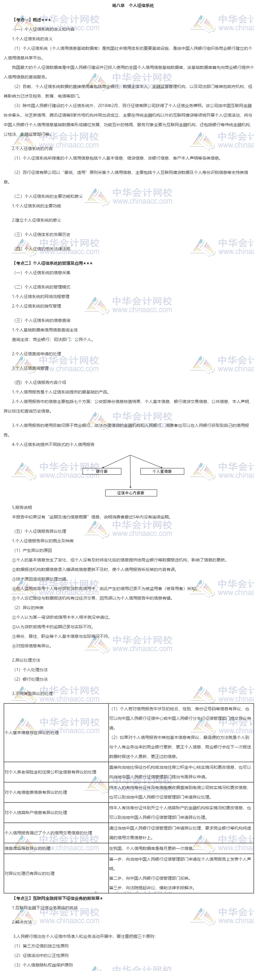 銀行中級(jí)《個(gè)人貸款》第八章重難點(diǎn) 速速學(xué)習(xí)~