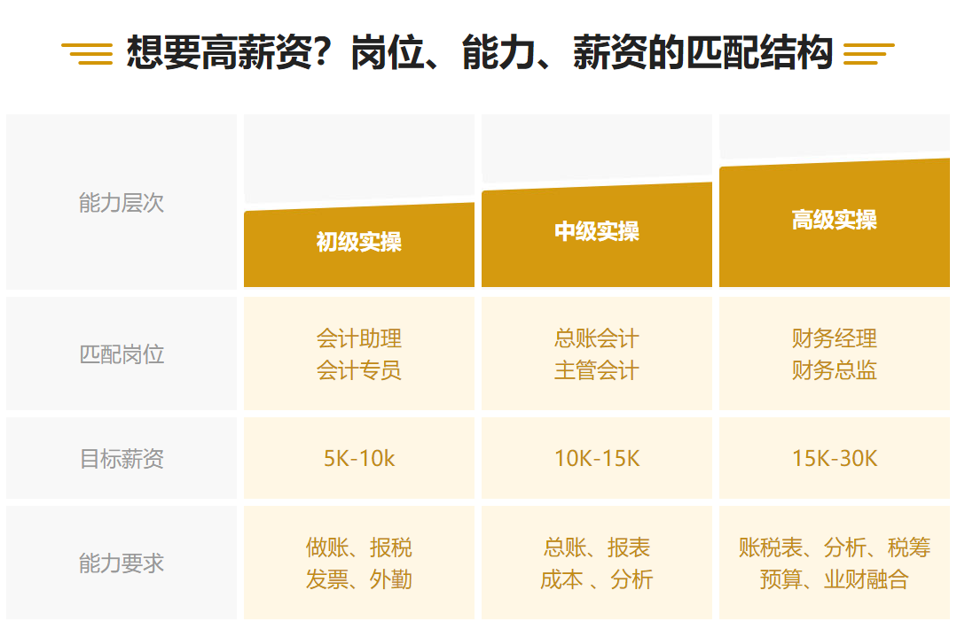 【轉(zhuǎn)戰(zhàn)】考完中級會計職稱空落落！了解這些考試很有必要！