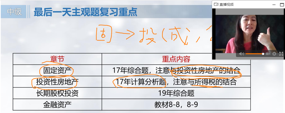 【必看】馮雅竹中級會計實務(wù)考情直播透漏最后1天復(fù)習(xí)重點！