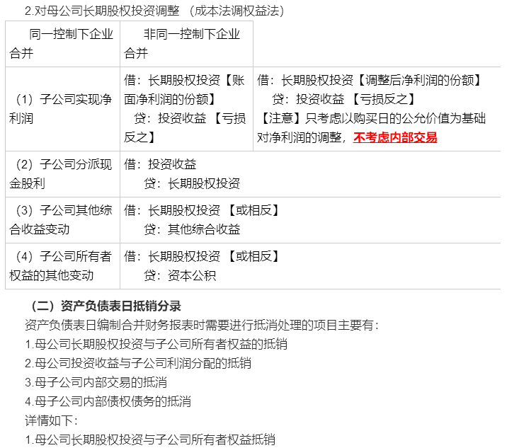 考前再看一看吧！馮時：合并報(bào)表調(diào)整抵銷分錄大全