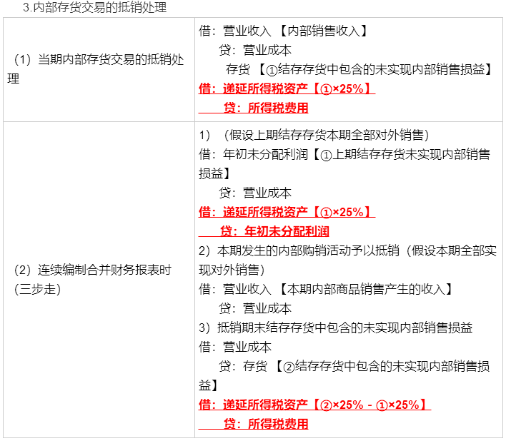 考前再看一看吧！馮時：合并報(bào)表調(diào)整抵銷分錄大全