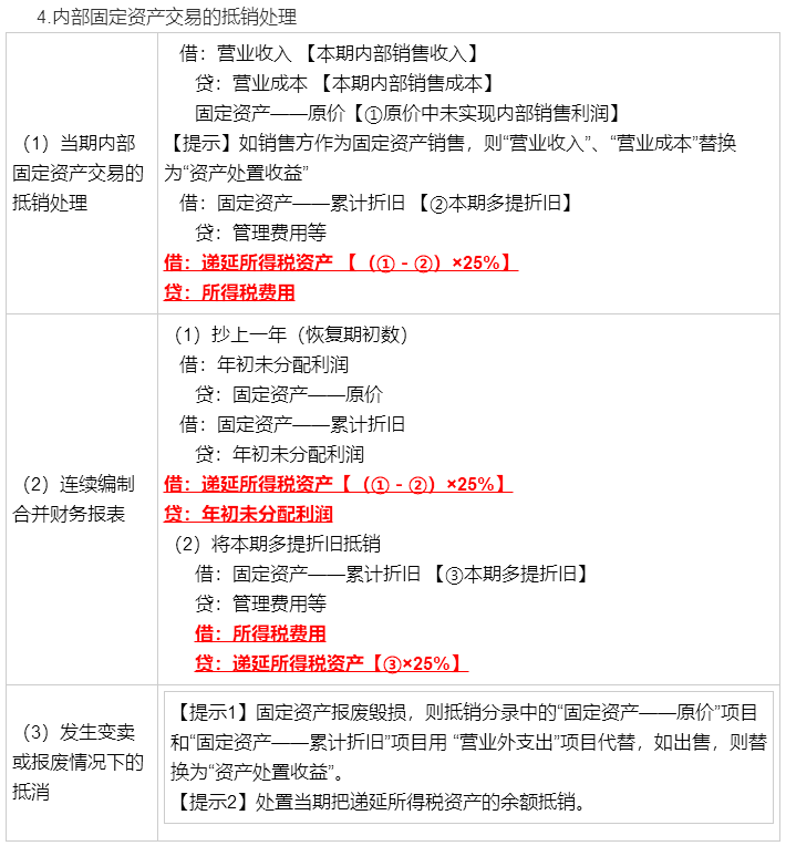 考前再看一看吧！馮時：合并報(bào)表調(diào)整抵銷分錄大全