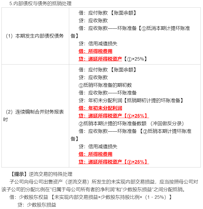 考前再看一看吧！馮時：合并報(bào)表調(diào)整抵銷分錄大全