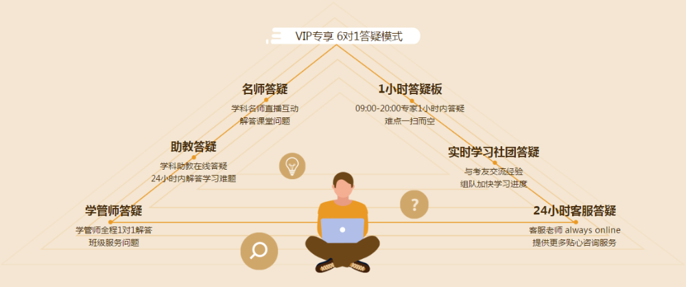 2021年中級會計職稱VIP簽約特訓班