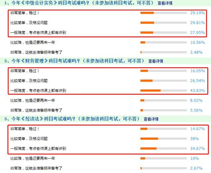 透過(guò)中級(jí)考試~探究2020年注會(huì)考試什么情況??！