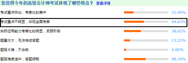 3年調查報告解密高級會計師考試特點 2021考生搶先看！