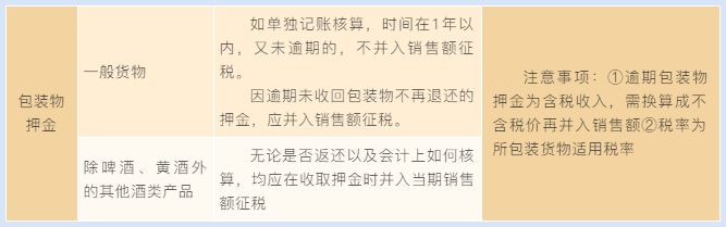 當(dāng)包裝物押金遇到包裝物租金 增值稅處理你分得清嗎？