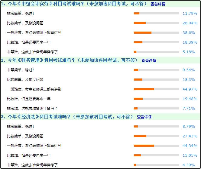 今年中級(jí)會(huì)計(jì)考試難嗎？一般 考點(diǎn)老師課上都講過