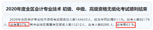 2020中級會計職稱考試結(jié)束，各地財政局陸續(xù)發(fā)出通知