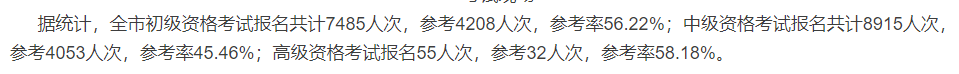 2020中級會計職稱考試結(jié)束，各地財政局陸續(xù)發(fā)出通知