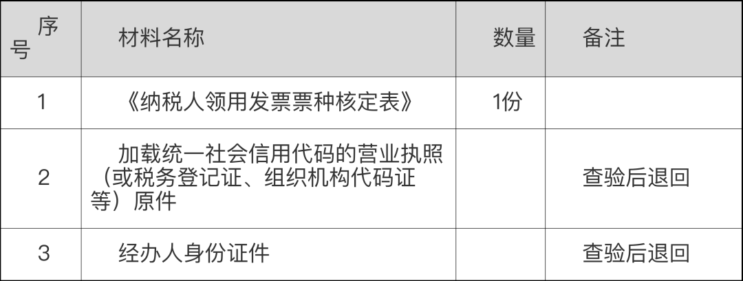 敲黑板！二手車經(jīng)銷有關(guān)增值稅政策及發(fā)票使用規(guī)定來襲～快來看看吧