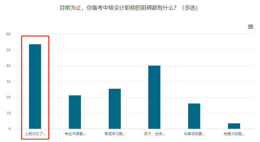 【上班族】時間欠費(fèi)！如何備考中級會計(jì)職稱考試？