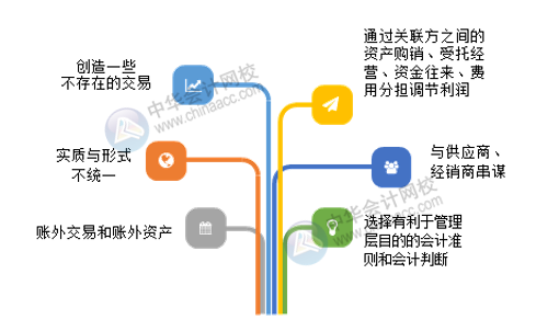 財務(wù)盡職調(diào)查重點關(guān)注：企業(yè)賬務(wù)作假的方法