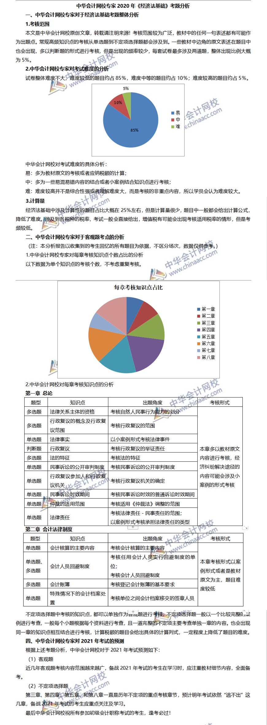 2020初級會計職稱《經(jīng)濟(jì)法基礎(chǔ)》試題分析&2021考試預(yù)測