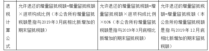 增值稅留抵退稅納稅人看過(guò)來(lái)，教你扣除附加稅費(fèi)計(jì)稅（費(fèi)）依據(jù)